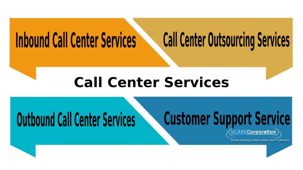 Call Center Services