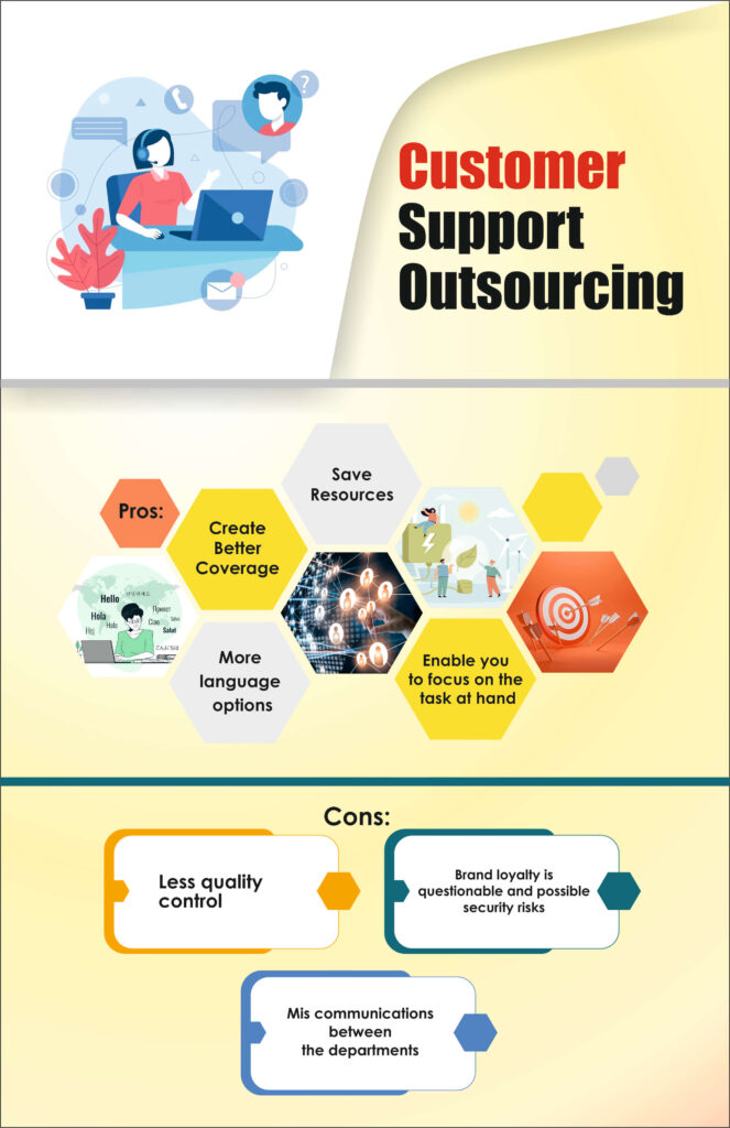 customer support outsourcing